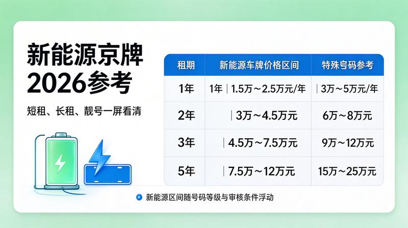 新能源车市场增长